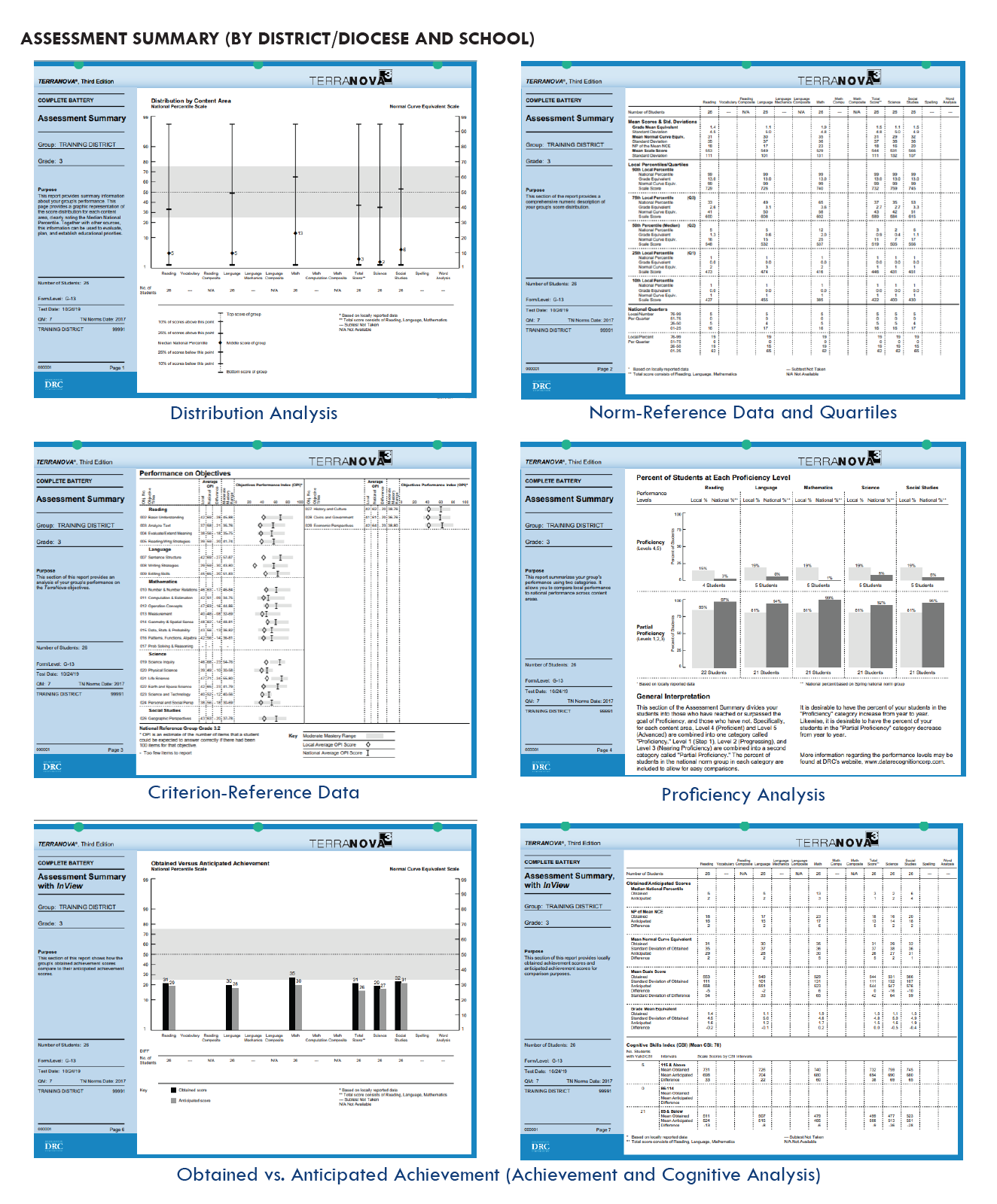 Interactive Reports Descriptions – TerraNova NEXT Training